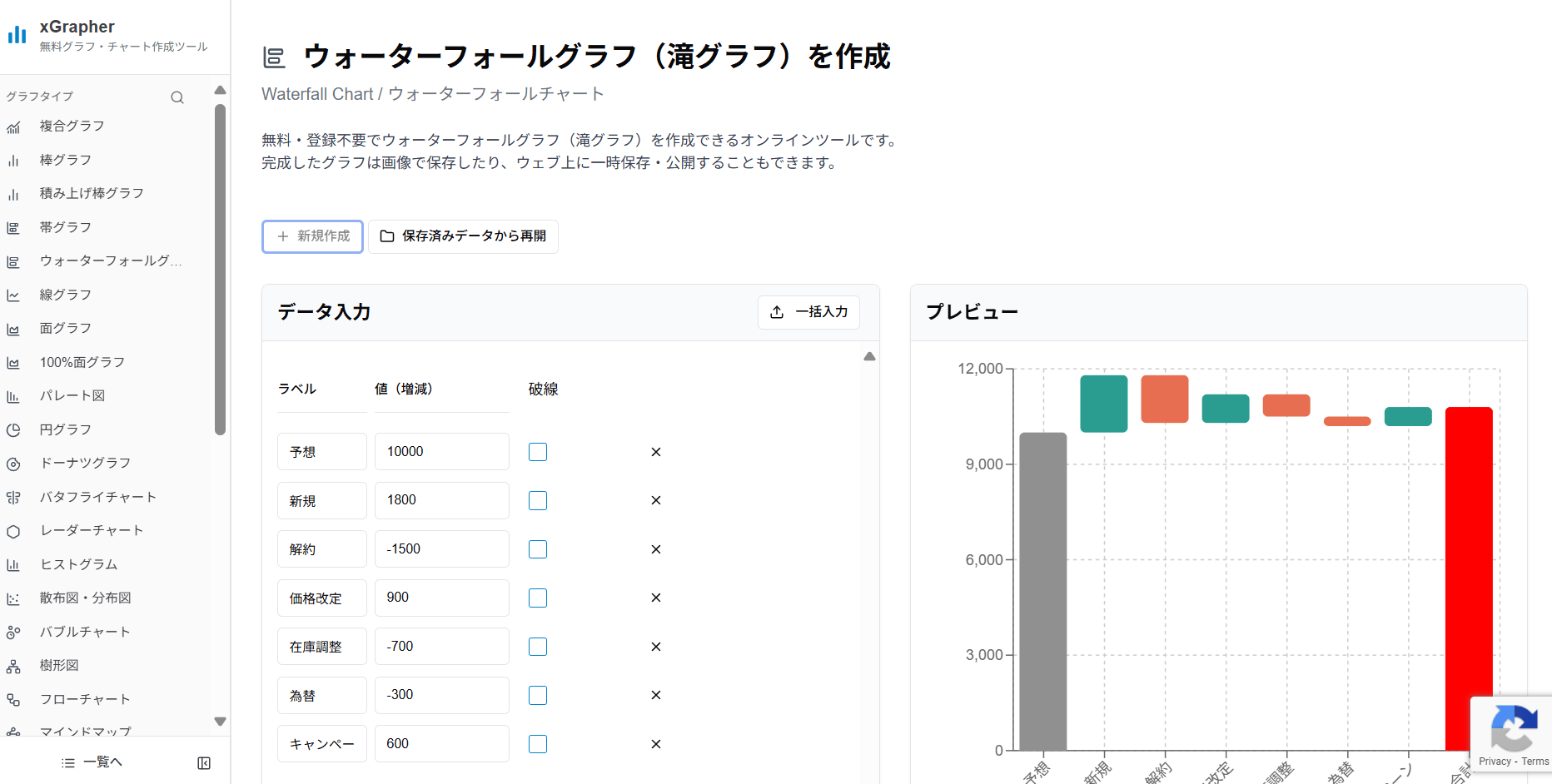 xGrapherのウォーターフォールグラフ作成画面